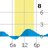 Centreville tide chart for Wednesday, January 8, 2025