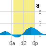 Centreville tide chart for Saturday, February 8, 2025