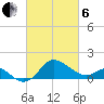 Centreville tide chart for Thursday, March 6, 2025
