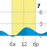 Centreville tide chart for Friday, March 7, 2025