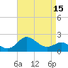 Centreville tide chart for Tuesday, April 15, 2025