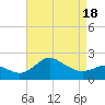 Centreville tide chart for Friday, April 18, 2025