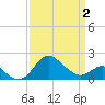 Centreville tide chart for Wednesday, April 2, 2025