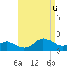 Centreville tide chart for Sunday, April 6, 2025