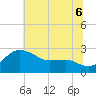 Centreville tide chart for Sunday, July 6, 2025