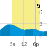 Centreville tide chart for Tuesday, August 5, 2025