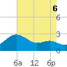 Centreville tide chart for Wednesday, August 6, 2025