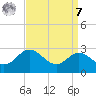 Centreville tide chart for Sunday, September 7, 2025