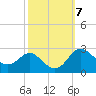 Centreville tide chart for Tuesday, October 7, 2025