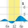 Centreville tide chart for Thursday, January 1, 2026