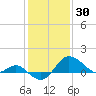 Centreville tide chart for Friday, January 30, 2026