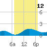 Centreville tide chart for Thursday, March 12, 2026