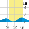 Centreville tide chart for Sunday, March 15, 2026