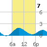 Centreville tide chart for Saturday, March 7, 2026