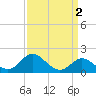 Centreville tide chart for Thursday, April 2, 2026
