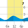 Centreville tide chart for Tuesday, April 7, 2026