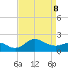 Centreville tide chart for Wednesday, April 8, 2026