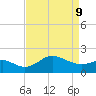 Centreville tide chart for Thursday, April 9, 2026