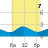 Centreville tide chart for Thursday, May 7, 2026