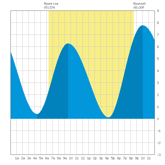 Ceylon tide chart for Saturday, June 17, 2023