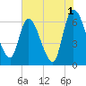 Ceylon tide chart for Thursday, June 1, 2023