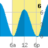 Ceylon tide chart for Tuesday, June 6, 2023