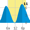 Ceylon tide chart for Tuesday, July 11, 2023