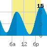 Ceylon tide chart for Saturday, July 15, 2023