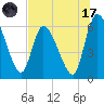 Ceylon tide chart for Monday, July 17, 2023