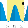 Ceylon tide chart for Thursday, July 6, 2023