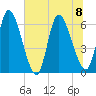 Ceylon tide chart for Saturday, July 8, 2023