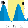 Ceylon tide chart for Sunday, July 9, 2023