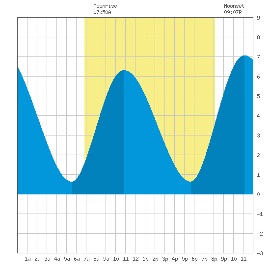 Ceylon tide chart for Thursday, August 17, 2023
