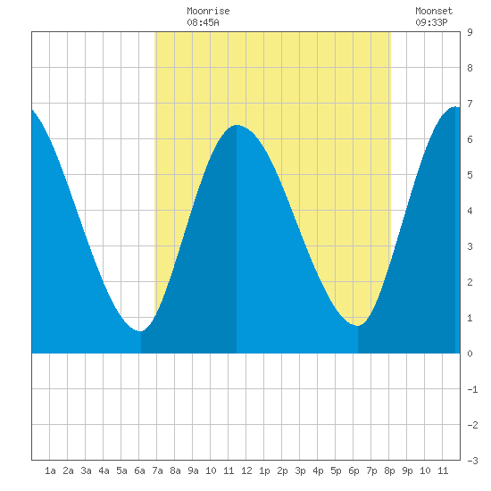 Ceylon tide chart for Friday, August 18, 2023