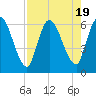 Ceylon tide chart for Saturday, August 19, 2023