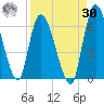 Ceylon tide chart for Wednesday, August 30, 2023