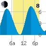 Ceylon tide chart for Tuesday, August 8, 2023