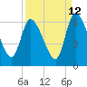 Ceylon tide chart for Tuesday, September 12, 2023