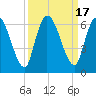Ceylon tide chart for Sunday, September 17, 2023