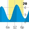 Ceylon tide chart for Wednesday, September 20, 2023