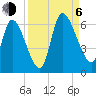 Ceylon tide chart for Wednesday, September 6, 2023