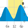 Ceylon tide chart for Friday, September 8, 2023