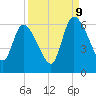 Ceylon tide chart for Saturday, September 9, 2023