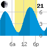 Ceylon tide chart for Saturday, October 21, 2023
