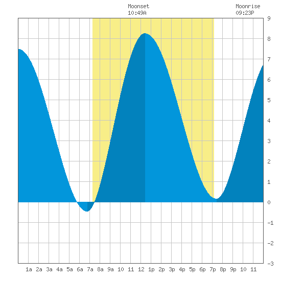 Ceylon tide chart for Monday, October 2, 2023