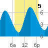 Ceylon tide chart for Thursday, October 5, 2023