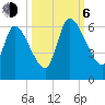 Ceylon tide chart for Friday, October 6, 2023