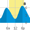 Ceylon tide chart for Sunday, October 8, 2023