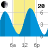 Ceylon tide chart for Monday, November 20, 2023