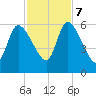 Ceylon tide chart for Tuesday, November 7, 2023